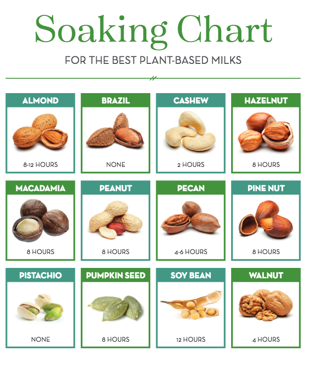 Soaking Chart for Different Nuts