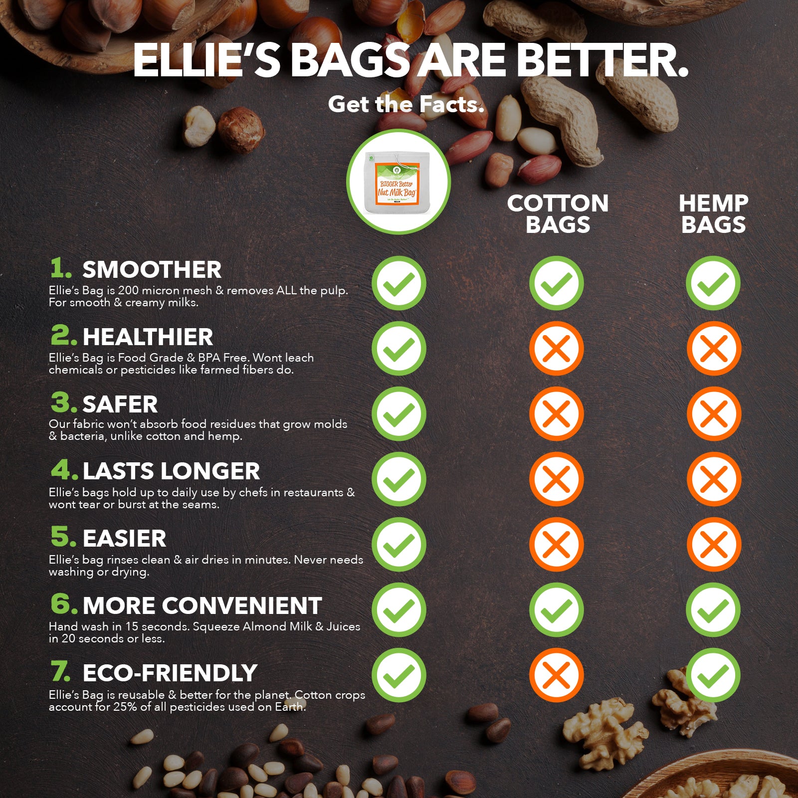 Pro Quality Nut Milk Bag – Ellies Best